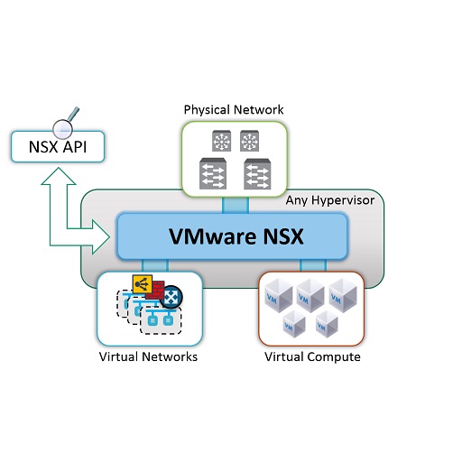 خدمات VMware NSX