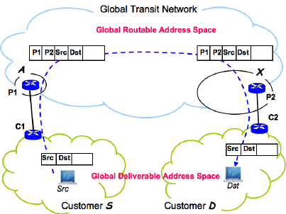 چالش‌های زیرساخت شبکه در مجازی سازی دسکتاپ