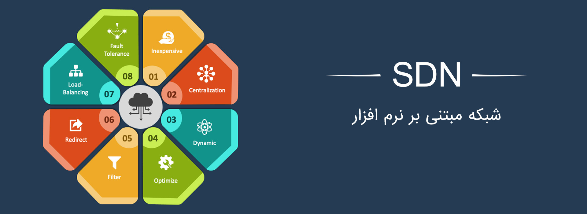 SDN
